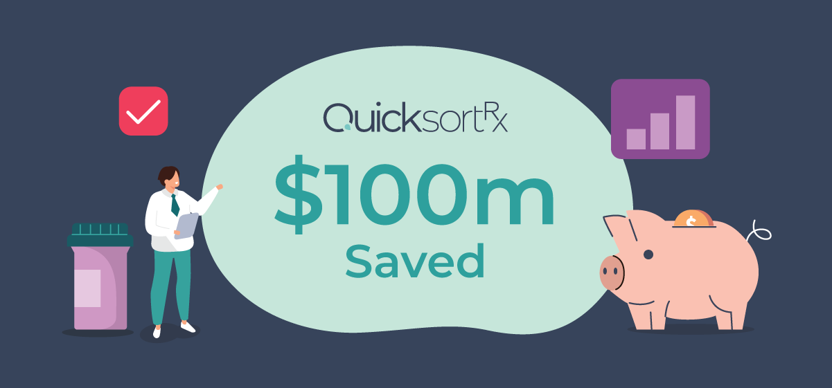QuicksortRx hits $100 Million Saved for Health Systems